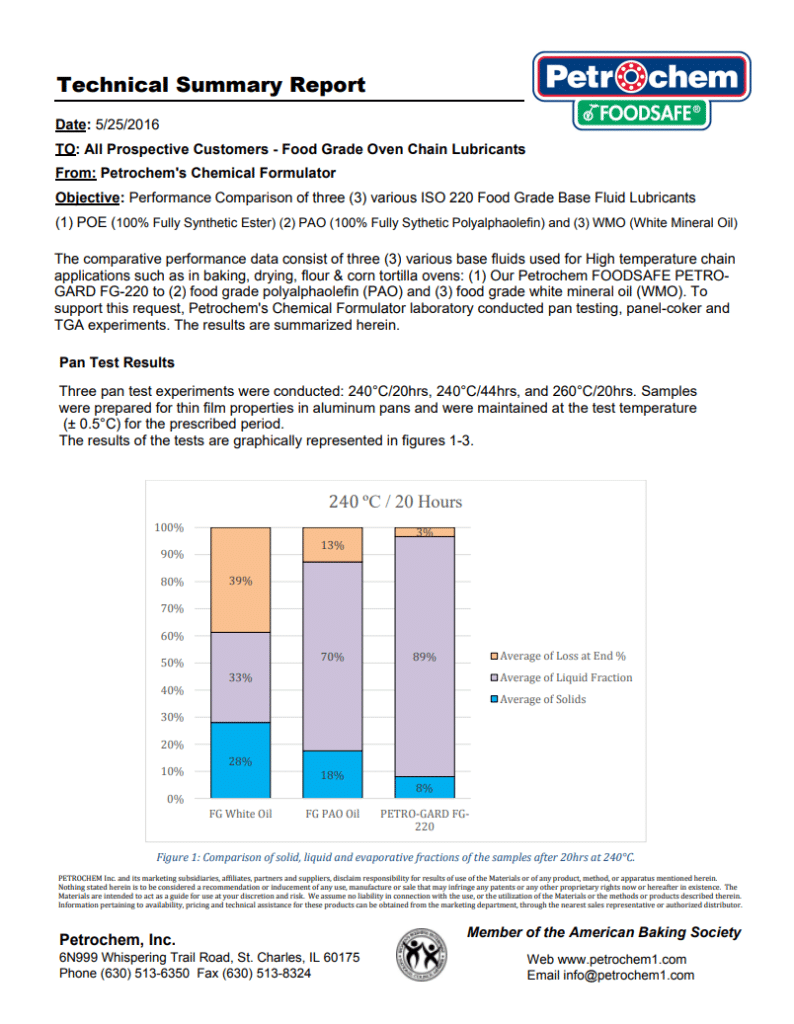 Application Report – FOODSAFE PETRO-GARD FG-220 Synthetic Esters Lubricant Outperforms White Mineral Oils And Synthetic PAO’s High Temperature Chain Applications